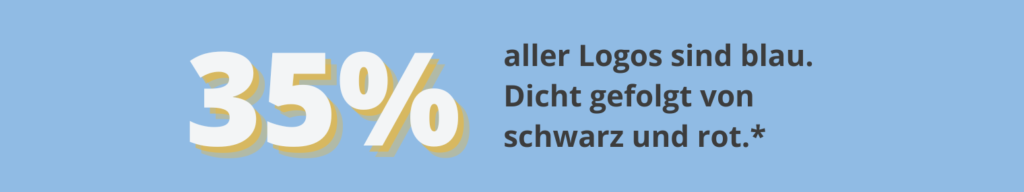 35% aller Logos sind blau. Dicht gefolgt von schwarz und rot.